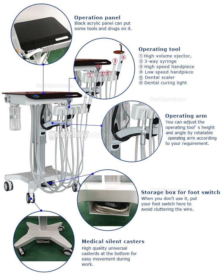 Greeloy&reg; GU P302s Mobile Dental Lieferung Einheit
